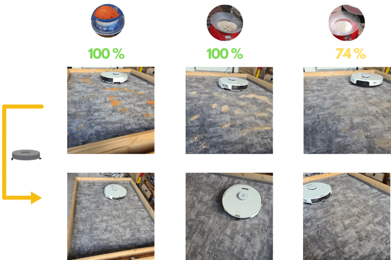 Das Saugtestergebnis des Roborock S7 Pro Ultra auf einem kurzflorigen Teppich wird übersichtlich dargestellt